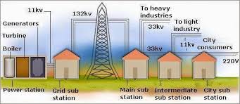 Electrical Control Circuits in Transmission & Distribution Systems 