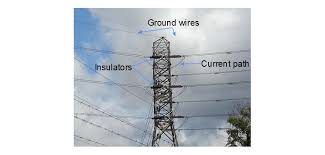 Electrical protection for Transmission line 