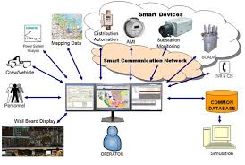 Smart Operation Equipment Coordination in Distribution Networks 