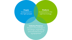 Understanding and Preventing Process Equipment Failures