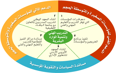 مهارات إدارة الموارد البشرية