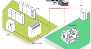 Batteries & UPS  Design, ...Operations & Troubleshootin