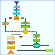 Understanding and Preventing  Process Equipment Failures