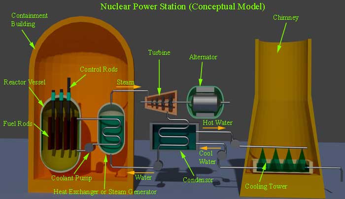 Generation Power Plants Voltage & Frequency Controls 