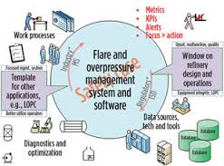 Process Measurement, Instrumentation & Process Control ; Principles & Best Practices