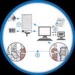 Stock Inventory and Control for Electric Utilities