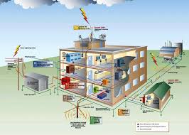 Electrical Protection System 