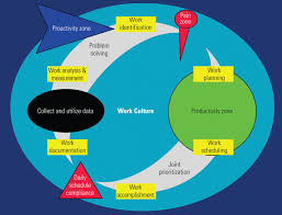  Rotating  Equipment Reliability Optimization & Continuous Improvement