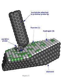 NANOTECHNOLOGY APPLICATIONS – INTRODUCTION AND CASE STUDIES