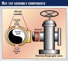 Advanced Materials & Technology  in Concrete Industry