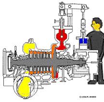 Antifriction Bearing