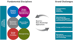 Pr ocess & Mechanical Engineering