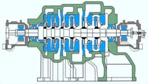 Centrifugal Compressor & Steam Turbine; Design, Operations & Maintenance