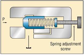 Hydraulic & Pneumatic Systems (Design, Operation & Maintenance) 