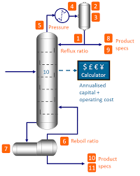 Process Plant Optimization Technology  and Continual Improvement