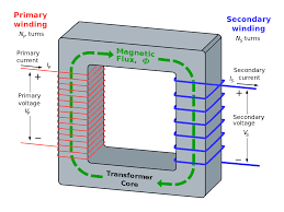 TraOperation and Maintenance nsformer 