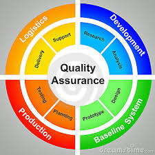 Quality Assurance and Management System ; Concepts for Quality Management, Implementation & Audit