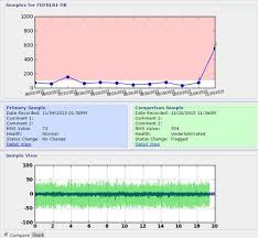 Systematic Preventive And Predictive Maintenance 