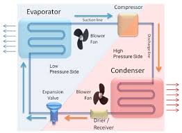 Refrigeration & Air Conditioning Control System 