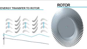 Steam Turbine Operation