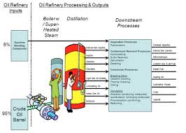 Demineralized Water Treatment Plant Operation 