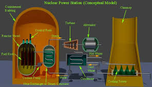 Power Stations Main Electric Generators (Theory, Operation & Control)