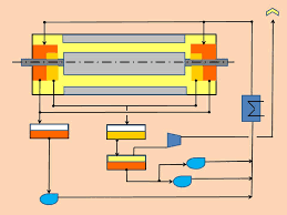 Generator Hydrogen Seal Oil System 