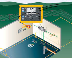 Grounding & Preventive Grounding for Domestic, Industrial, Generation, Transmission & Distribution Equipments 