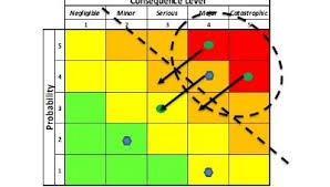 Advanced Well Integrity Management