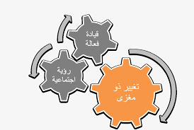 الاتصال الفعال وكيفية التأثير في الآخرين وتطويرهم