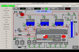 Distributed Control System (DCS) 