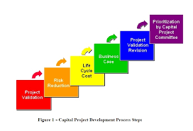 Maintenance & Reliability Best Practices ; Lowering Life Cycle Cost of Equipment