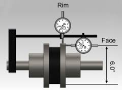 Couplings & Shaft Alignment