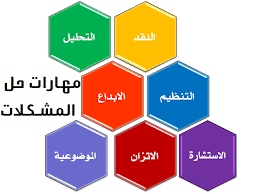 إدارة بلا أوراق نحو مؤسسات الكترونية