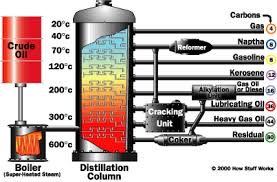 Crude Oil Processing 