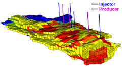 Fundamentals of Reservoir Engineering