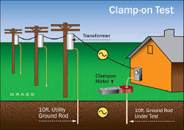 Power System Grounding