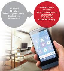 Modern Wi-Fi Solutions  to Instrumentation and Control