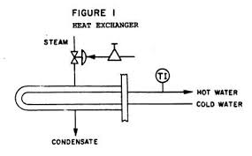 Automatic Control Fundamentals